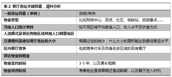 清科评论：中国餐饮企业上市需要解决的七大关键问题