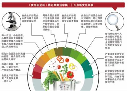 晚报记者 崔翼琴 报道 制图 任萍