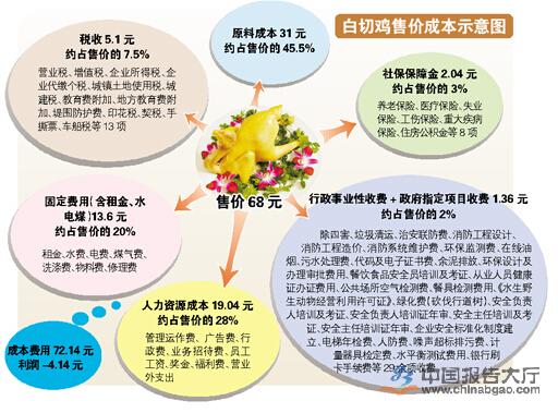 商务部即将在广州试点 探索餐饮行业“一费制”