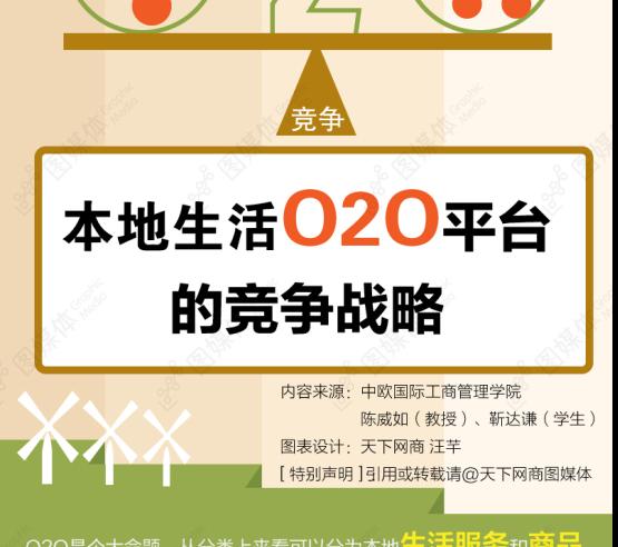 一图读懂餐饮、美容、电影、酒店领域O2O战略