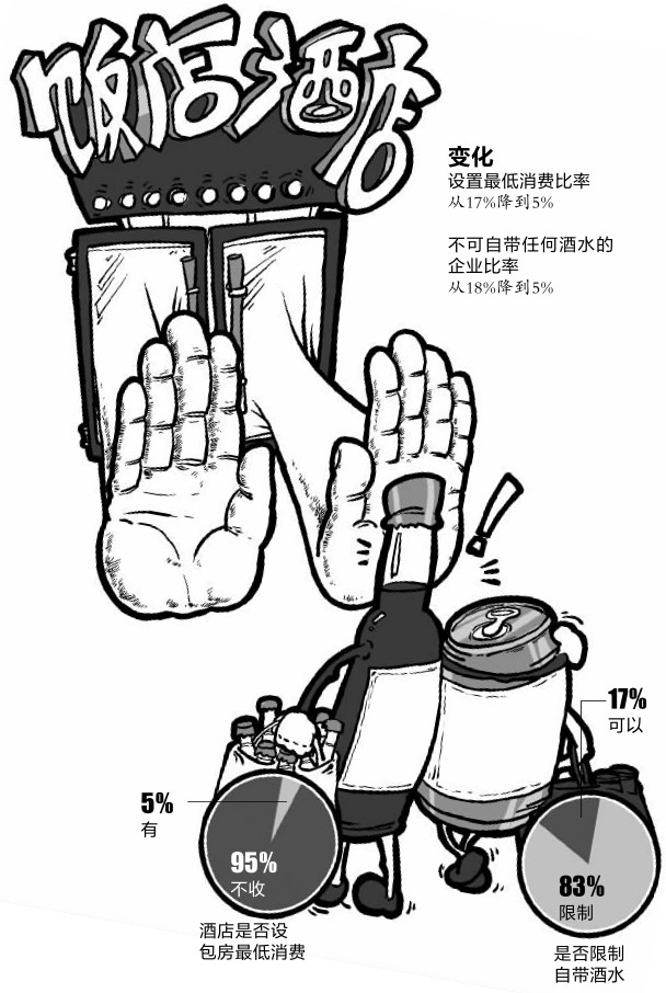自带酒水