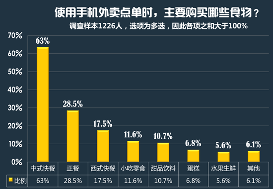 2015年快餐行业发展报告