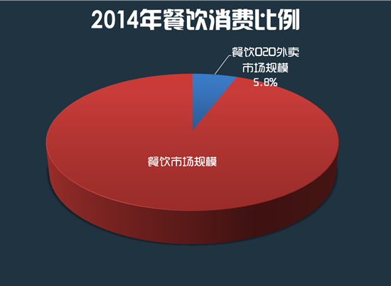 2015年快餐行业发展报告