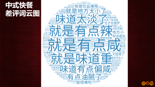 如何从大数据中洞察餐饮市场变化？