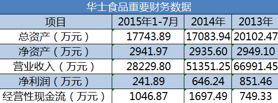 华莱士的山寨之路还能走多远？