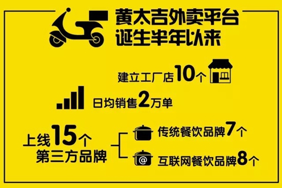 黄太吉外卖战略绝密曝光 它又要放什么招？