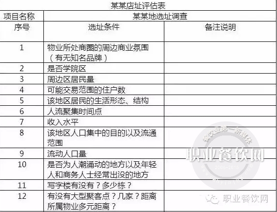 商超餐厅选址要诀