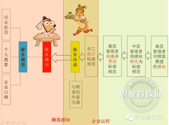 餐饮四家店的坎儿怎么迈？