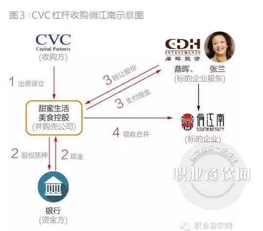 张兰从俏江南被净身出户的真正原因