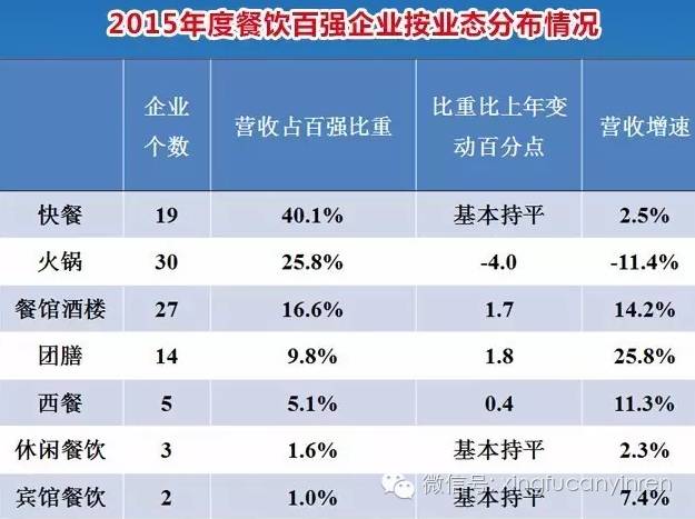 直击火锅餐饮发展之困，下一个突破口在哪儿？