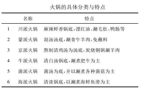 直击火锅餐饮发展之困，下一个突破口在哪儿？