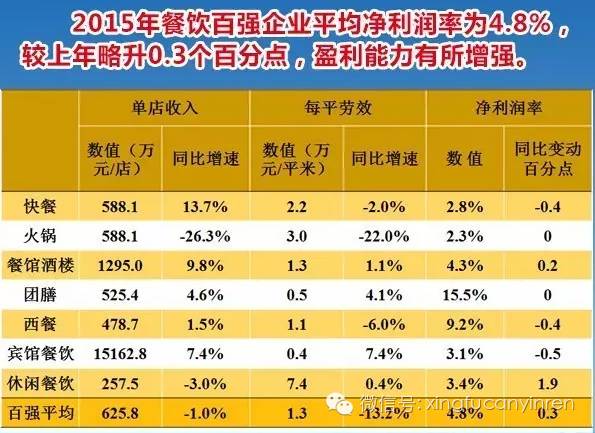 直击火锅餐饮发展之困，下一个突破口在哪儿？