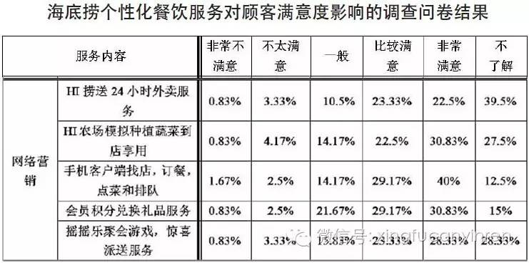 直击火锅餐饮发展之困，下一个突破口在哪儿？