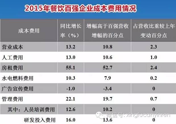 直击火锅餐饮发展之困，下一个突破口在哪儿？