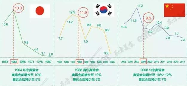 韩国餐饮大佬分析多个国家的经营案例