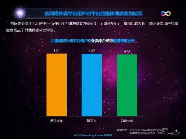 2017年中国外卖大数据告诉你，哪个品类最热销