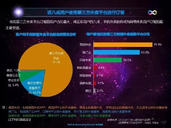 2017年中国外卖大数据告诉你，哪个品类最热销