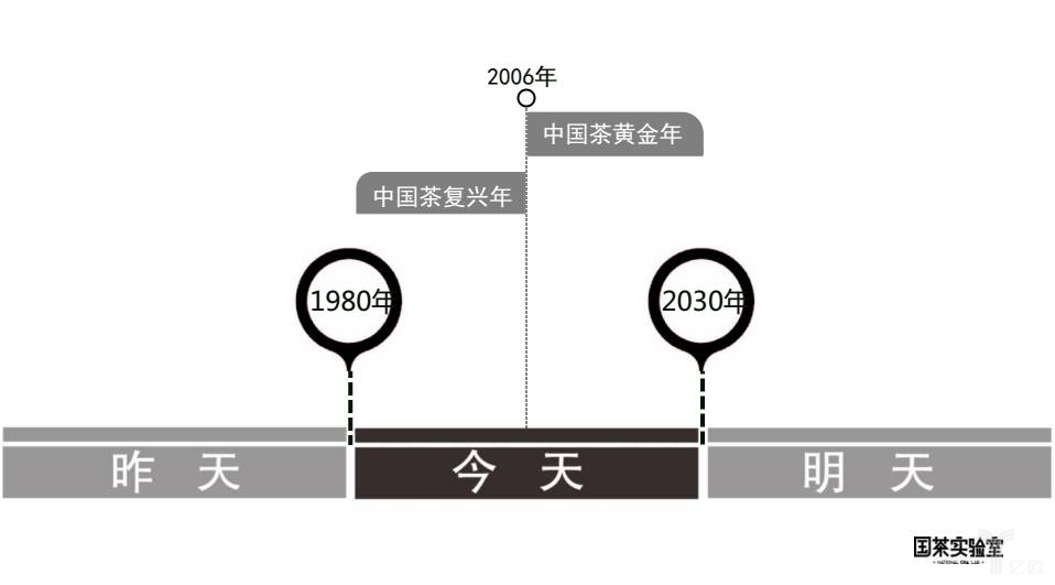 茶历史 茶历史