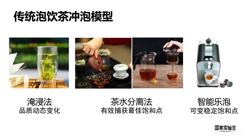 传统泡饮茶冲泡模型