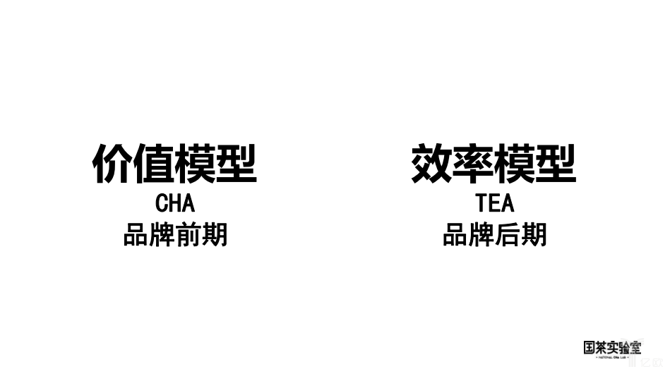 价值及效率模型 价值及效率模型
