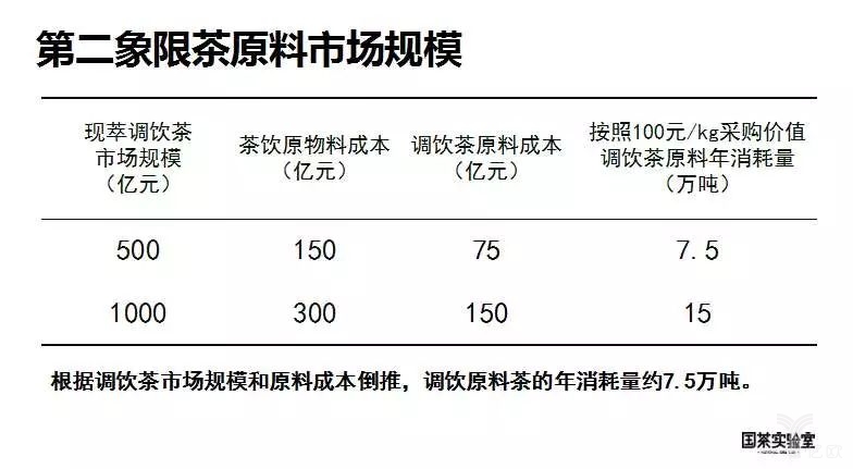 茶原料 茶原料