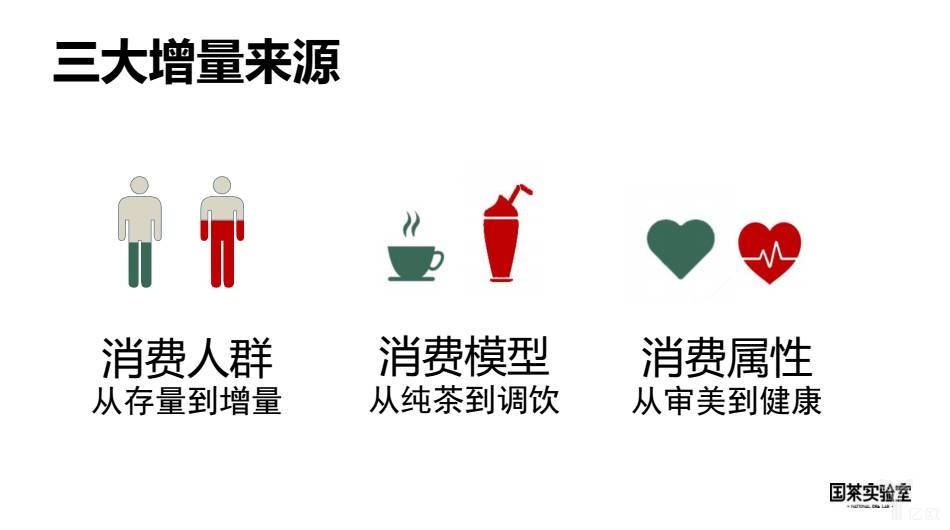 三大增量来源 三大增量来源
