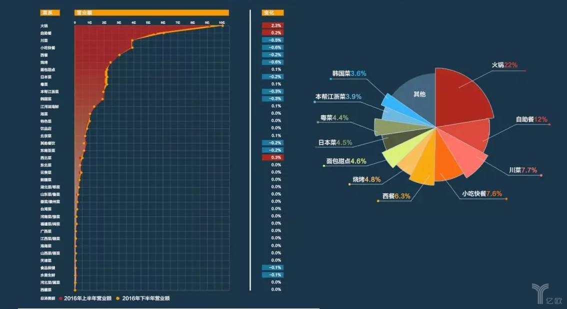 日料市場(chǎng)占有率