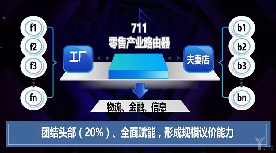 零售产业路由器 零售产业路由器