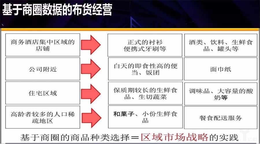711布货经营 711布货经营