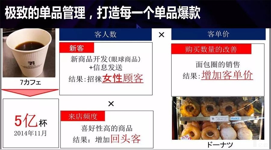 单品管理 单品管理