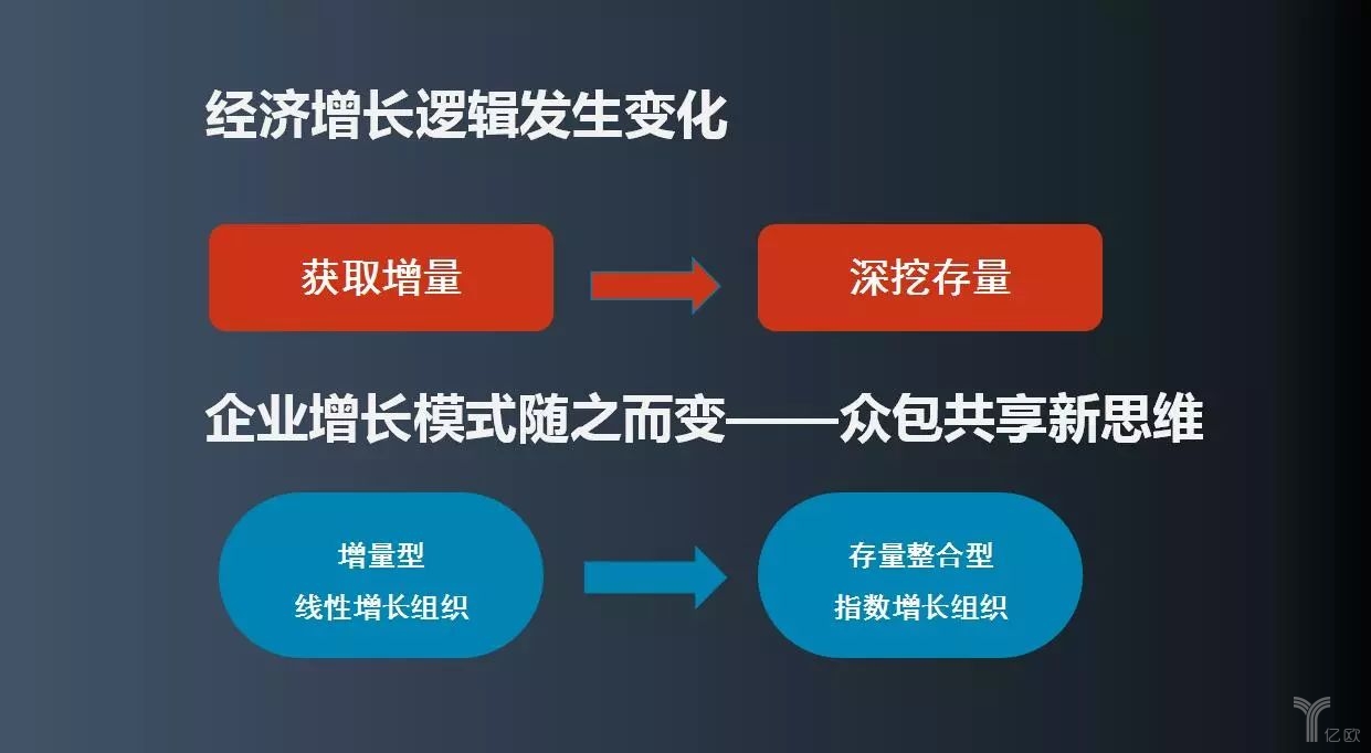 经济增长的逻辑 经济增长的逻辑