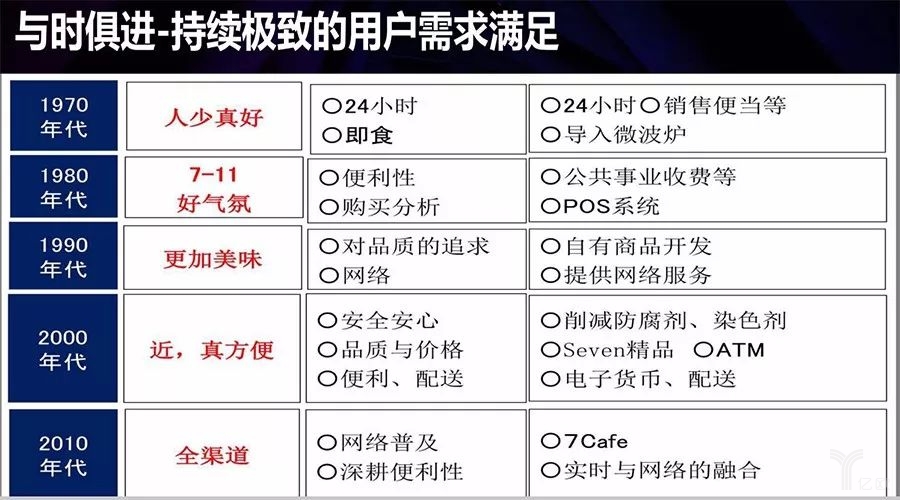 711持续极致的用户需求满足