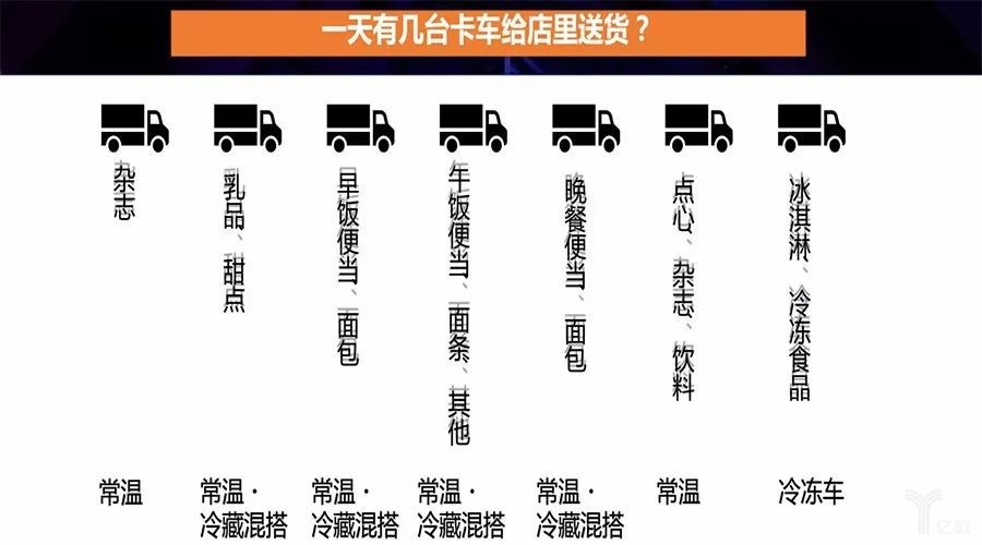 711送货车