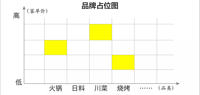 别人都做“减法”，它们却疯狂做“加法”....多品牌策略其实还能这么干！