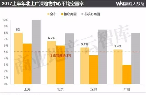 致餐饮人：面对商场“潜规则”，你是否也曾“被”妥协？