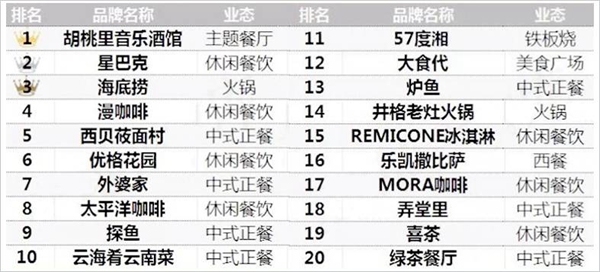 致餐饮人：面对商场“潜规则”，你是否也曾“被”妥协？