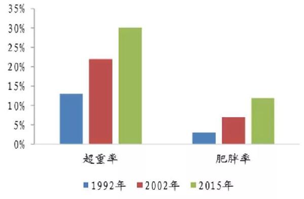 中国人口增长率_...来 即将到来的中国拐点下的人口争夺战