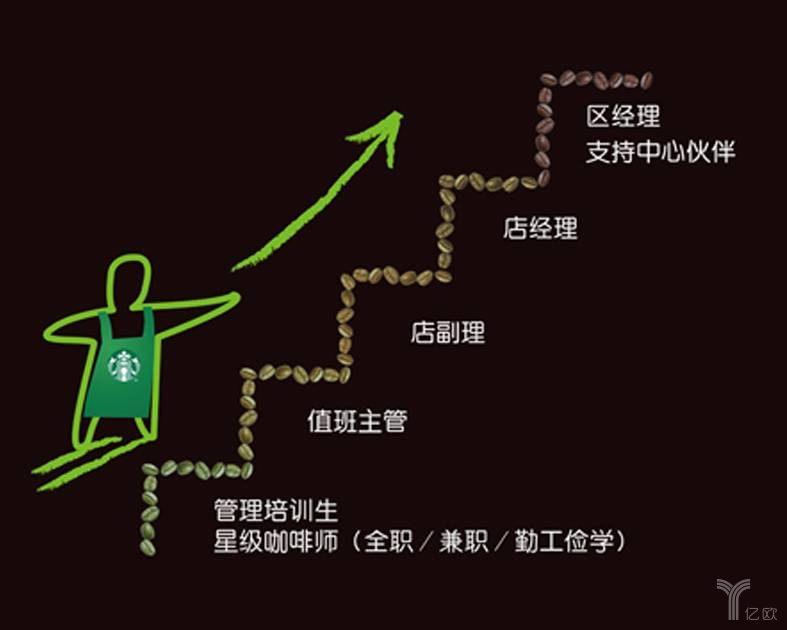 与时俱进的餐饮业师徒制：跟着海底捞、星巴克们学习餐饮人才“传帮带”！
