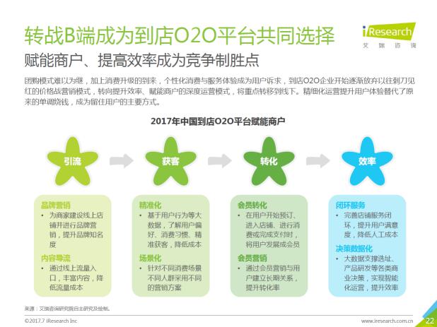 2017年O2O交易额预计近1万亿，商家话语权增大