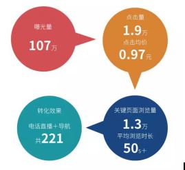 从曝光到转化，看Helens玩转年轻营销