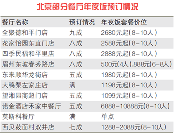 半成品年夜饭有望成“黑马”