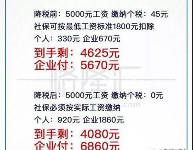 餐饮十字路口：国八条向左，社保入税向右