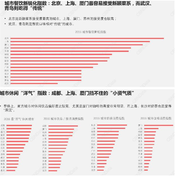 麦当劳、探鱼掀起加盟浪潮，品牌扩张“攻城战”该从哪里开始打？