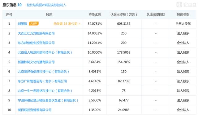 独家追踪 | 打造智能外卖订餐平台 “饭美美”完成新一轮融资