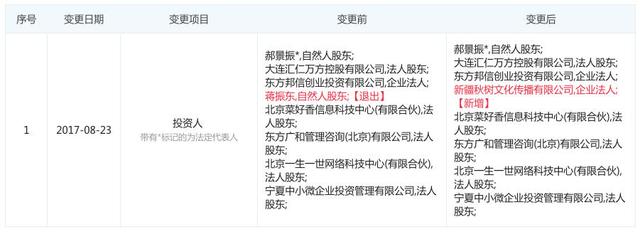 独家追踪 | 打造智能外卖订餐平台 “饭美美”完成新一轮融资