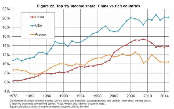 餐饮江湖里的中国故事