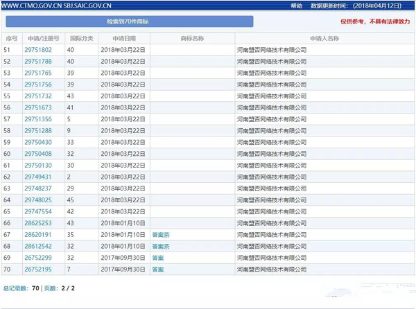 网红茶饮品牌“答案茶”迷局：公众号名称被清除，商标权混乱...