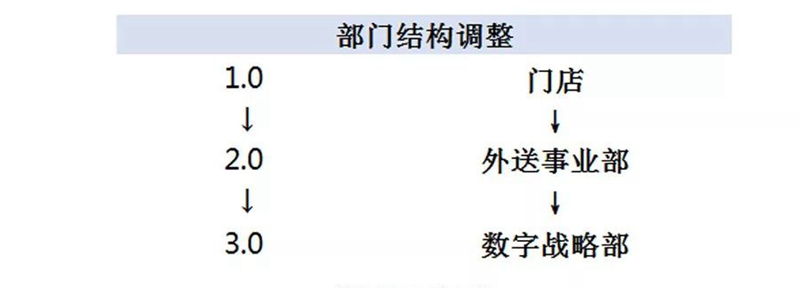 外卖都进入 3.0 时代了！听听德克士怎么说...