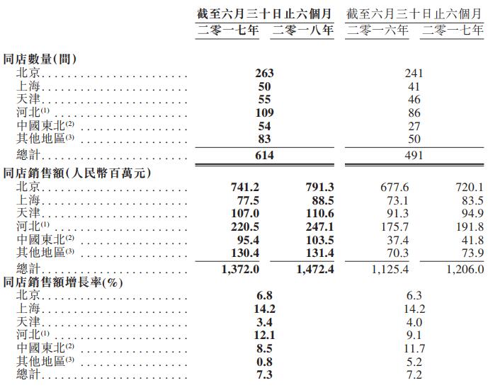 呷哺呷哺餐厅2