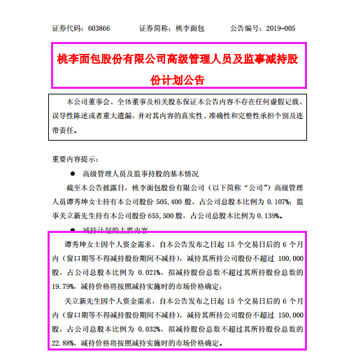 董事长及行动人已套现2.54亿 桃李面包高管、监事“坐不住了”